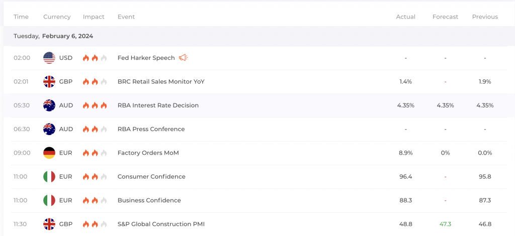 The economic calendar on IQ Option