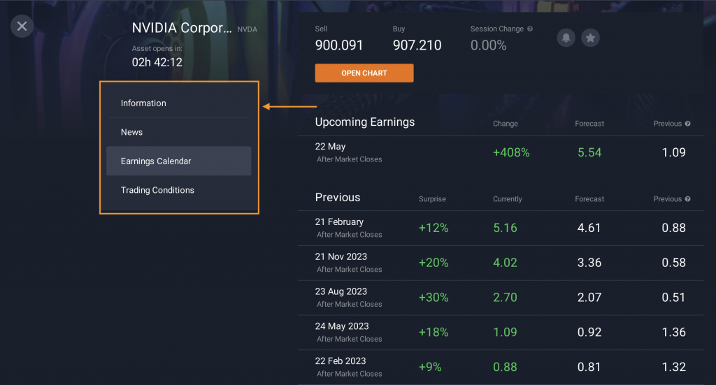 Asset info on the IQ Option platform