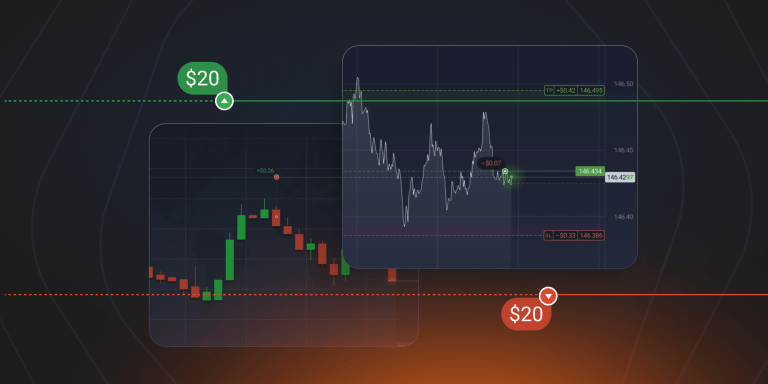 Reward-ratio in trading