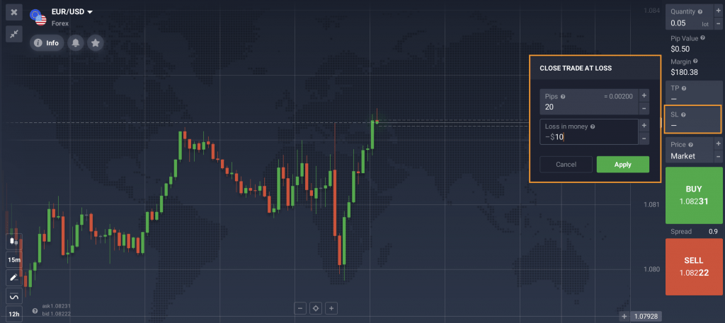 Paramètres du stop-loss pour un ratio risque/récompense donné  