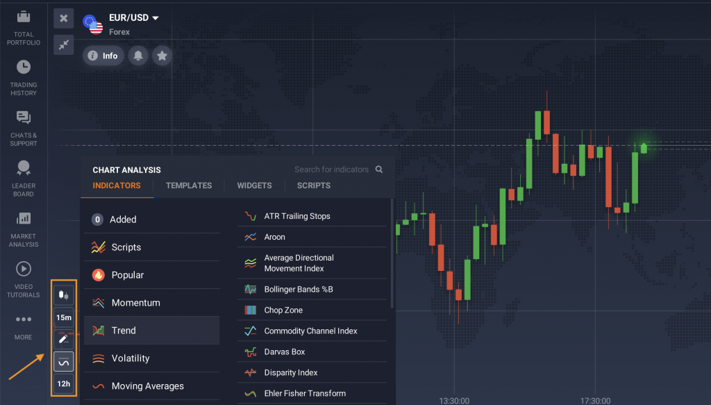 أدوات التحليل الفني في منصة IQ Options