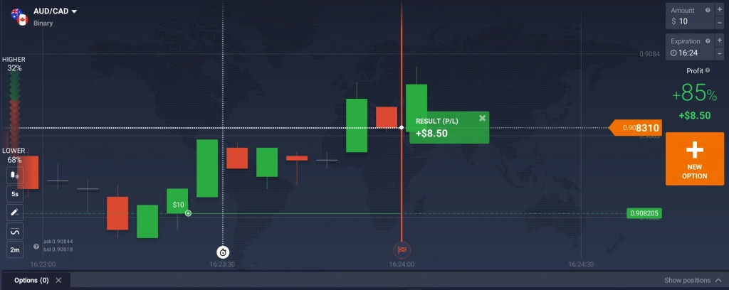 Strike price on Digital Options