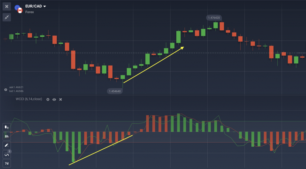 ตัวอย่าง Reverse Divergence