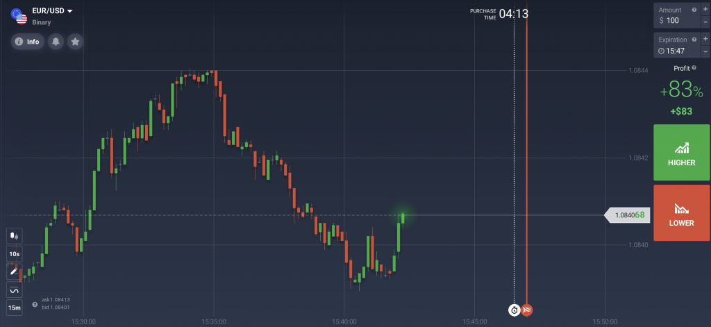 Configuration de la salle de marché pour options binaires sur IQ Option