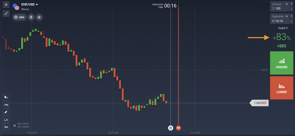 Exemple d’offre de paiement pour un trade sur option binaire