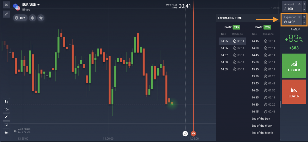 เวลาหมดอายุของไบนารีออปชันที่ IQ Option