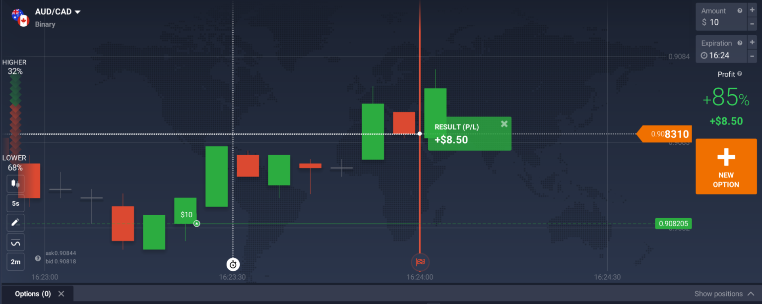 ¿Cómo operar en IQ Option? - IQ Option Blog Oficial