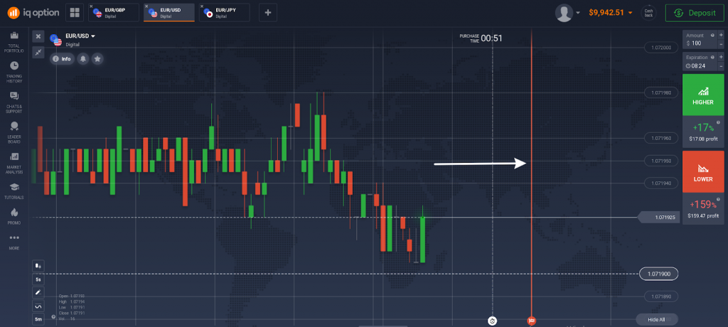 Expiration time for a digital options trade