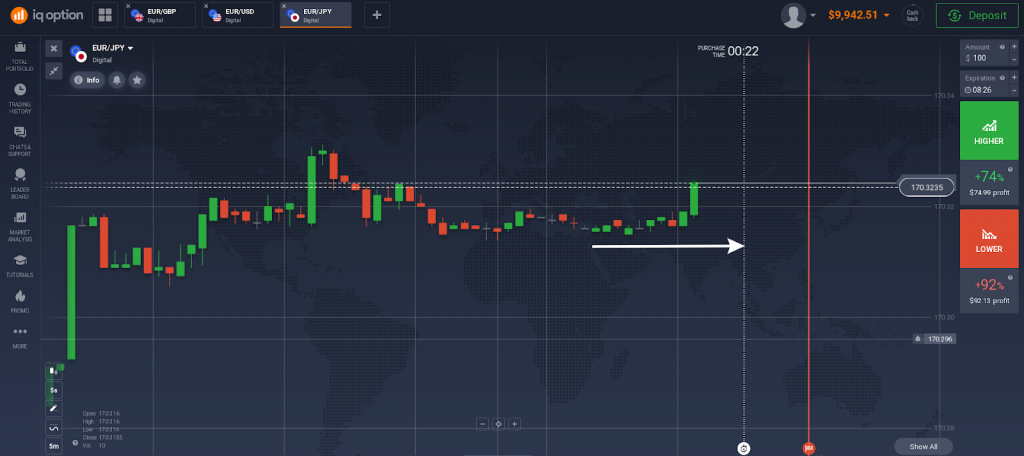 Purchase deadline for a digital options trade