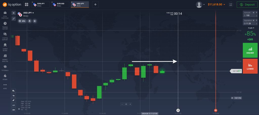 Purchase deadline for a binary options trade