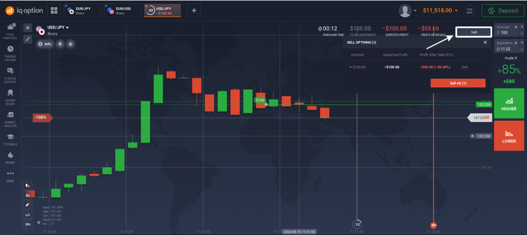 Cierre de una posición antes del expiración