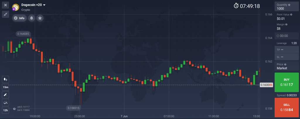 تداول عملة DOGE المشفرة على منصة IQ Option