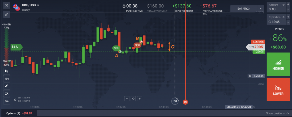 An example of the binary options hedging strategy