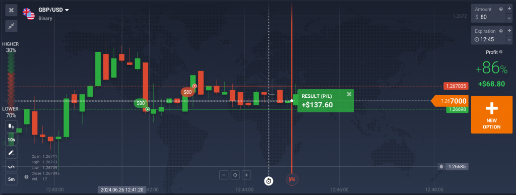 Profit is received from both deals