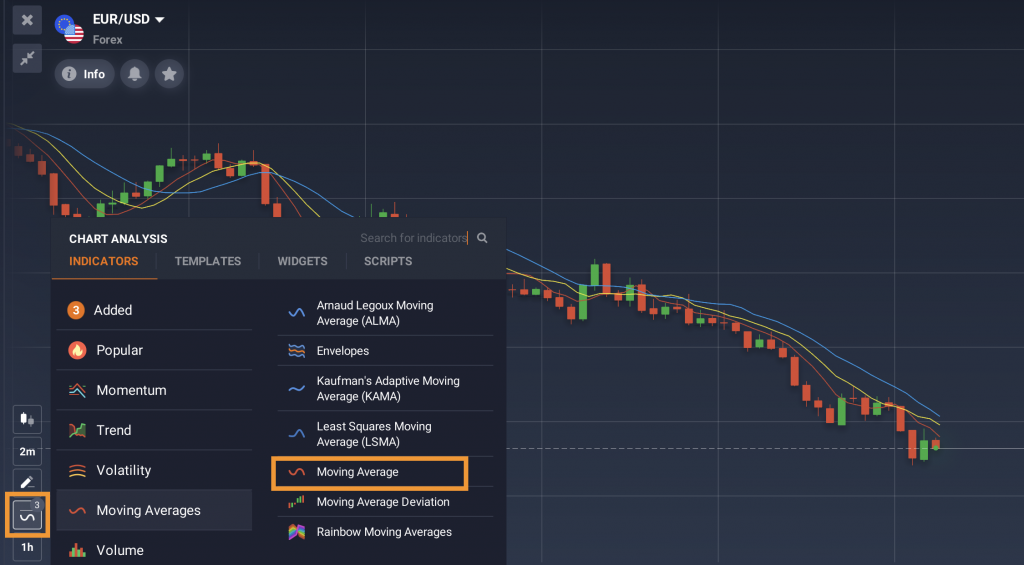 ตัวชี้วัดค่าเฉลี่ยเคลื่อนที่ (Moving Average) ในห้องเทรด IQ Option