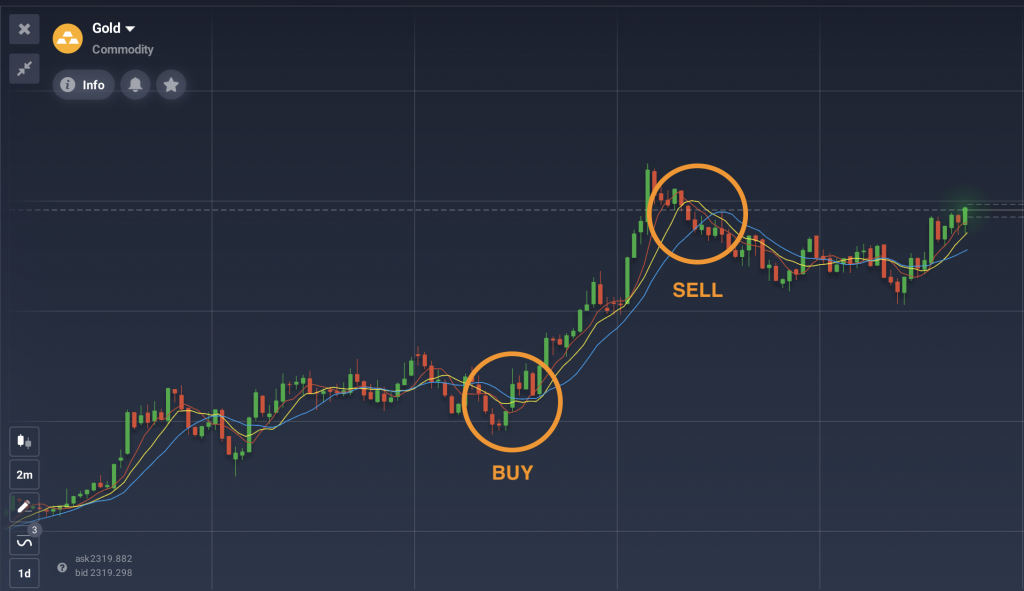 การใช้ Moving Average Ribbon สำหรับสกัลปิ้ง