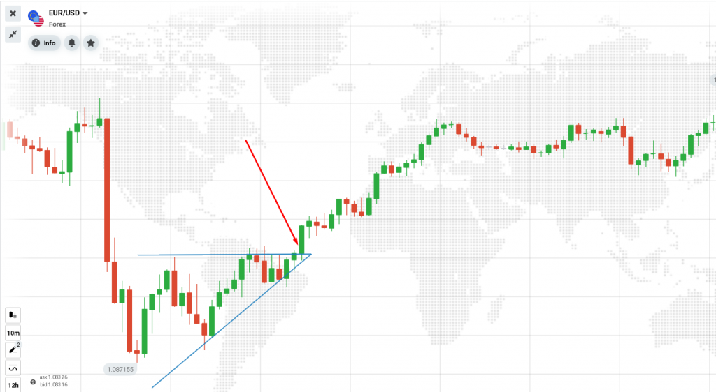 Exemplo do padrão de triângulo ascendente na plataforma IQ Option