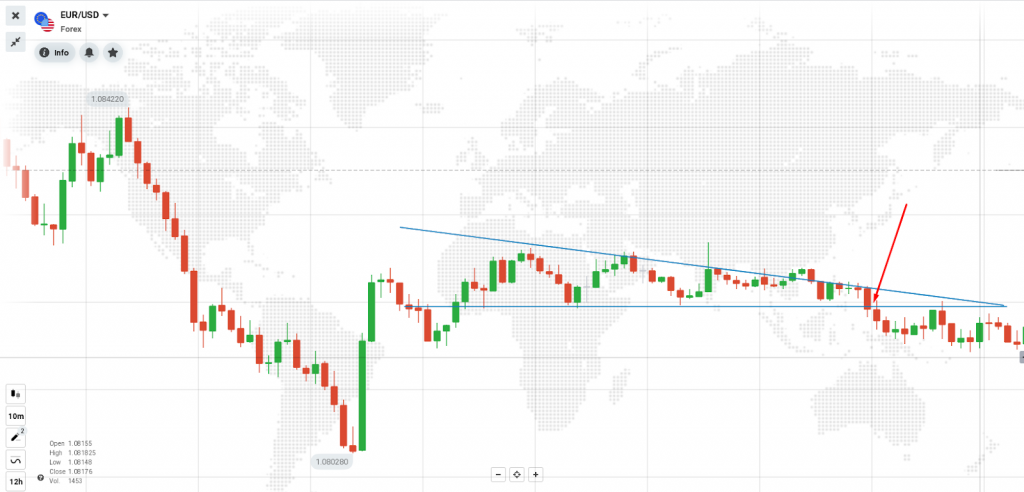 Ejemplo de patrón de triángulo descendente en la plataforma IQ Option