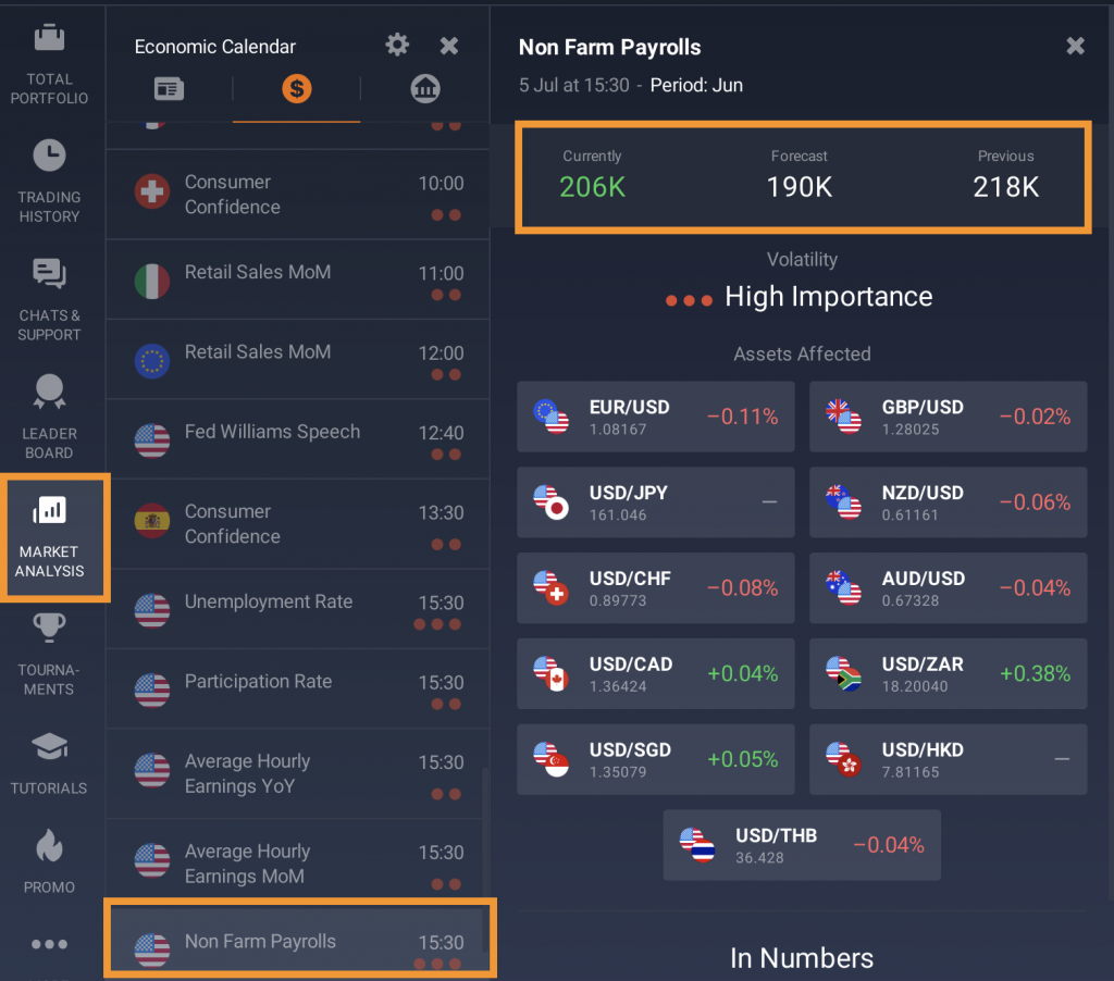 Vorherige Non-Farm Payrolls Zahlen im Handelsraum von IQ Option