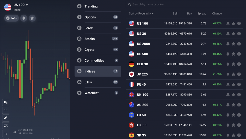 Liste der Indizes, die für den Handel bei IQ Option verfügbar sind