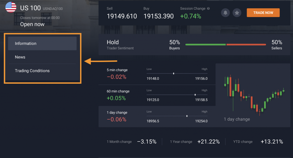 Informationen zu einem Index auf IQ Option