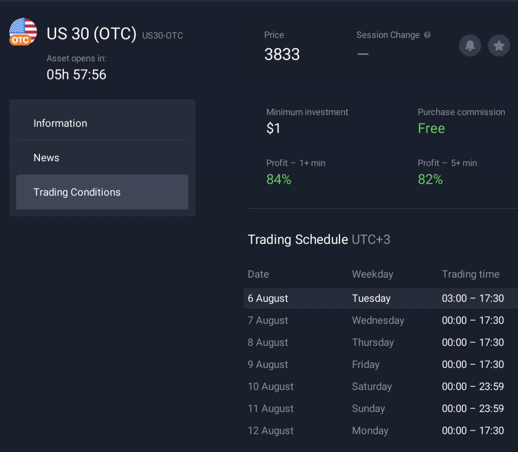 กำหนดเวลาเทรด OTC ที่ IQ Option