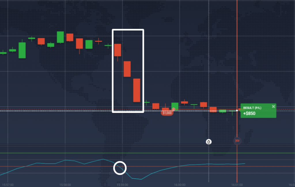 Exemplo de sinal de baixa do indicador CCI