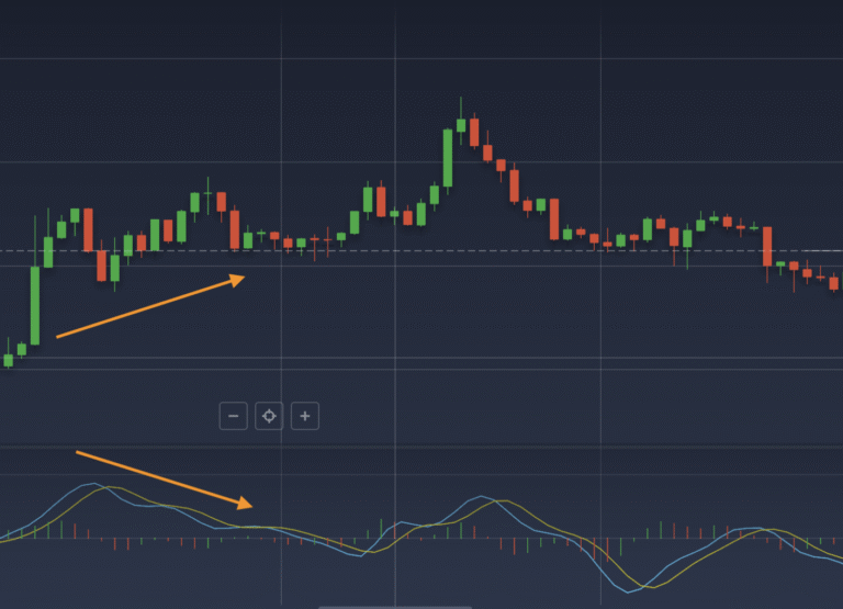 Energize Your Strategy with the Relative Vigor Index (RVI) - IQ Option ...