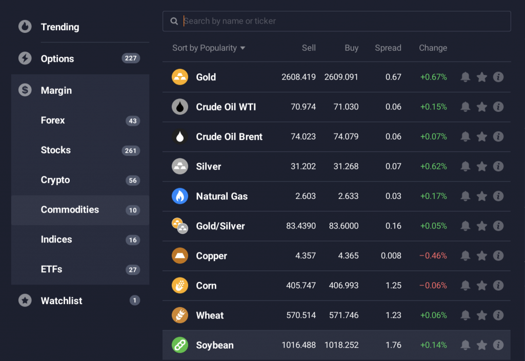 Commodities available on the IQ Option platform