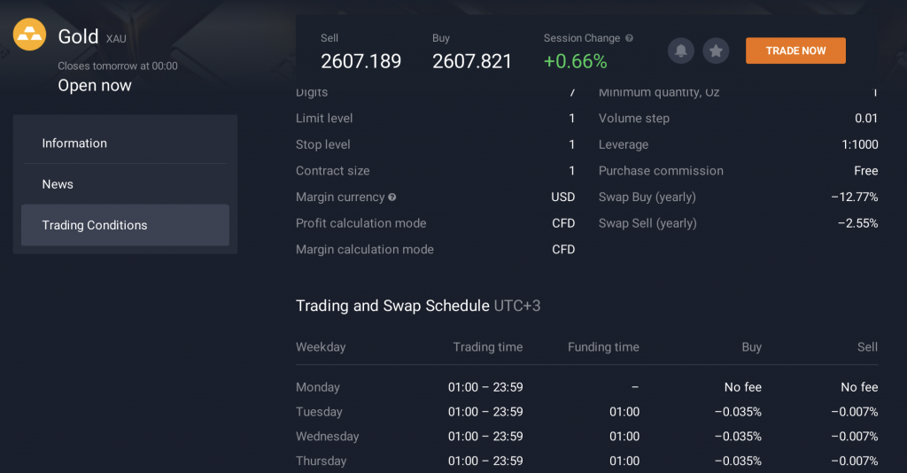 Horario de trading e información sobre el Oro en IQ Option