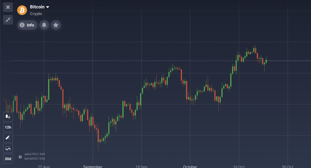 The recent growth of Bitcoin price