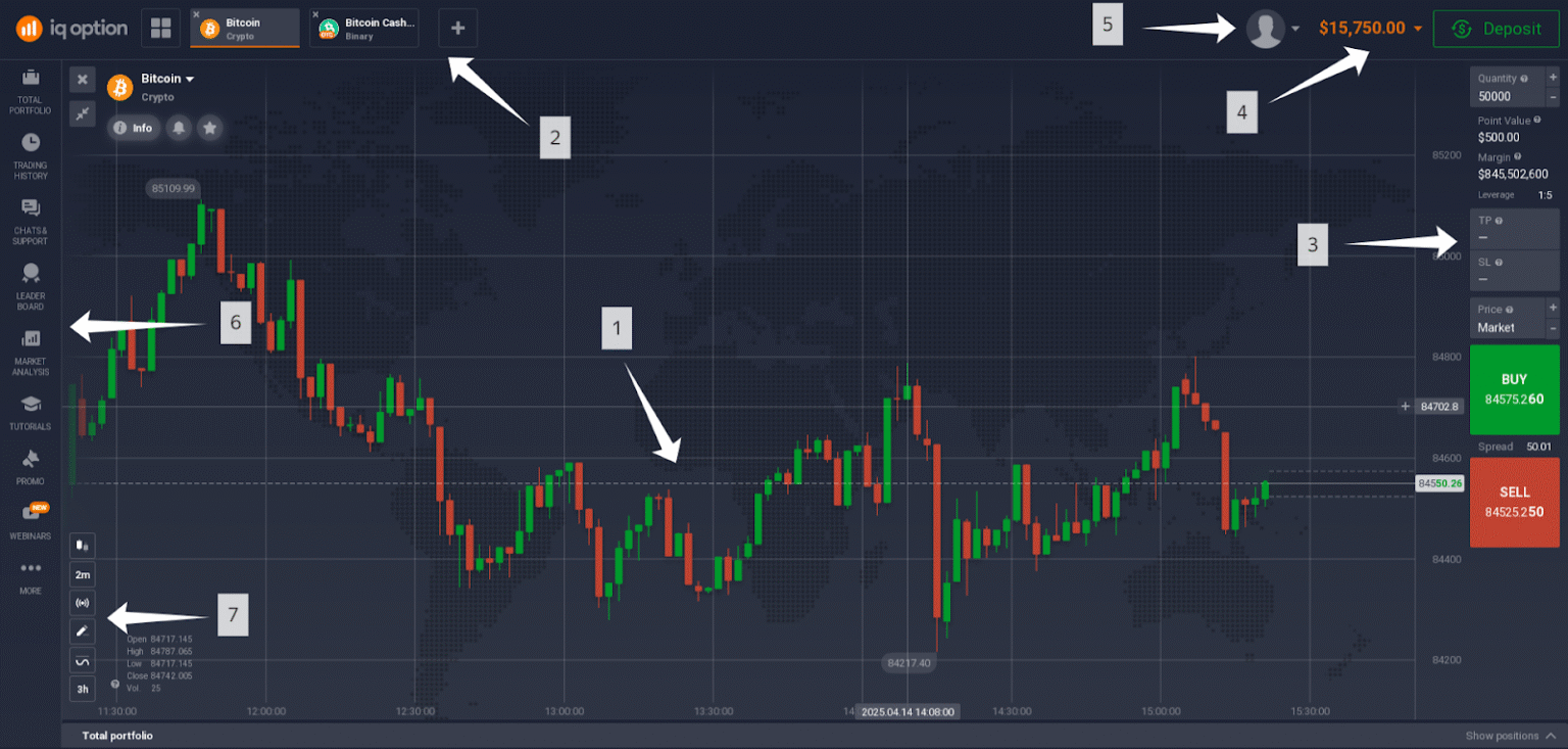 IQ Option for Beginners: A Simple, Step-by-Step Guide - IQ Option ...