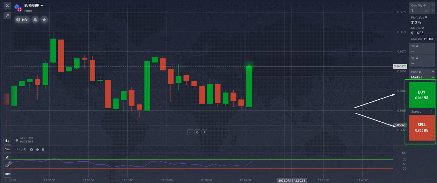 Cómo operar en Forex con IQ Option (Guía para principiantes 2026) - IQ ...