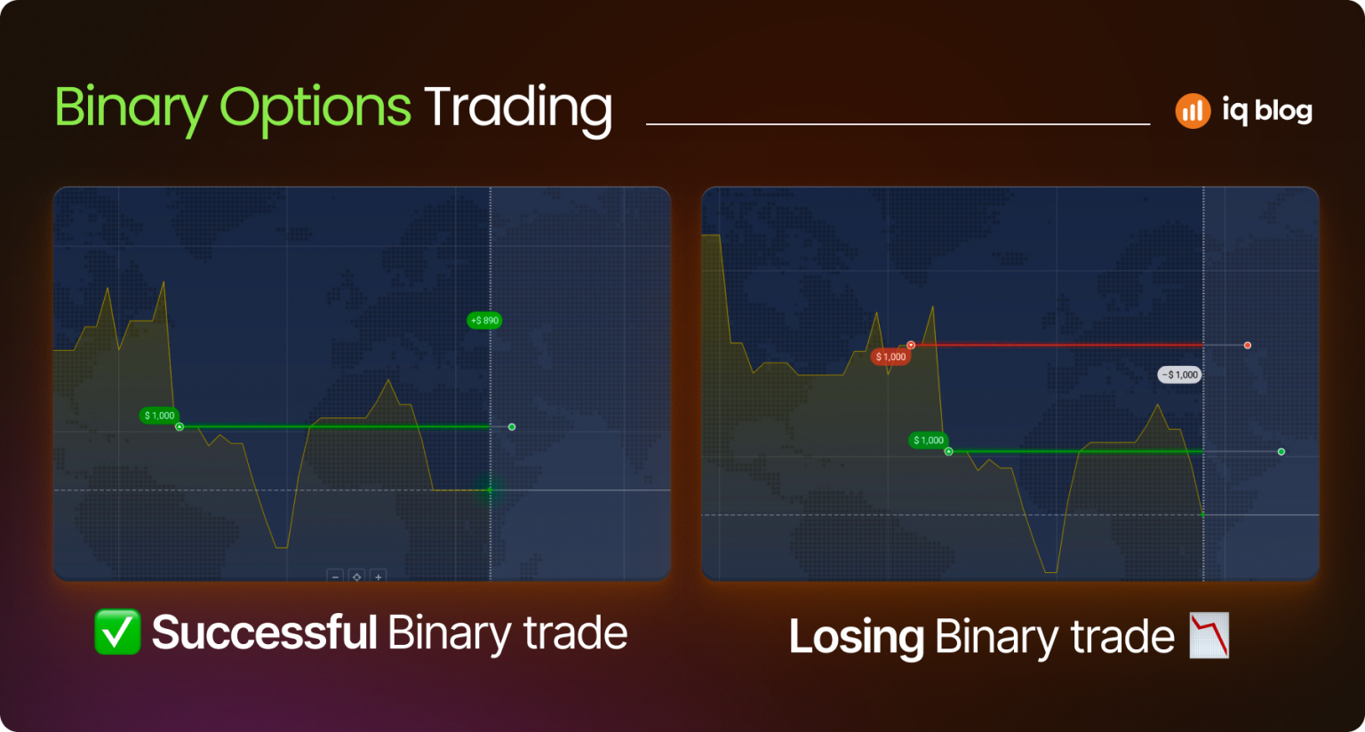Binary Options Explained: What They Are and How They Work