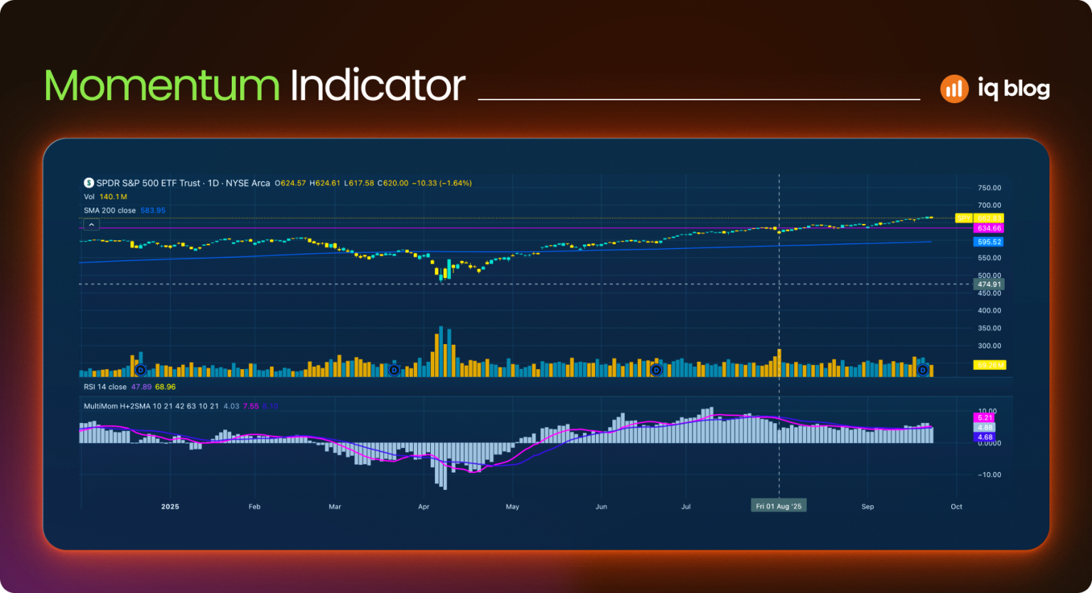 Las 5 mejores estrategias de Day Trading para 2026