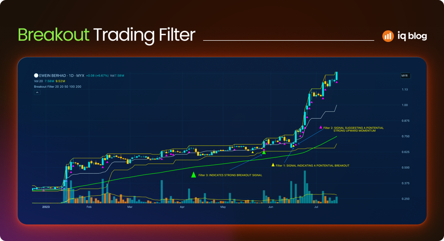 Las 5 mejores estrategias de Day Trading para 2026