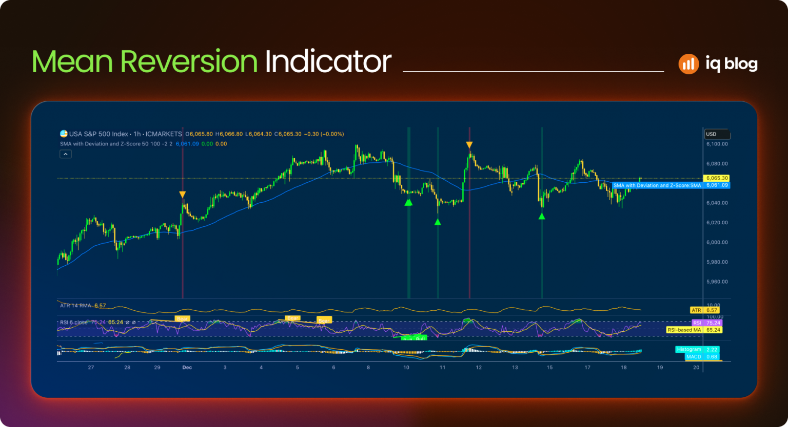 Las 5 mejores estrategias de Day Trading para 2026