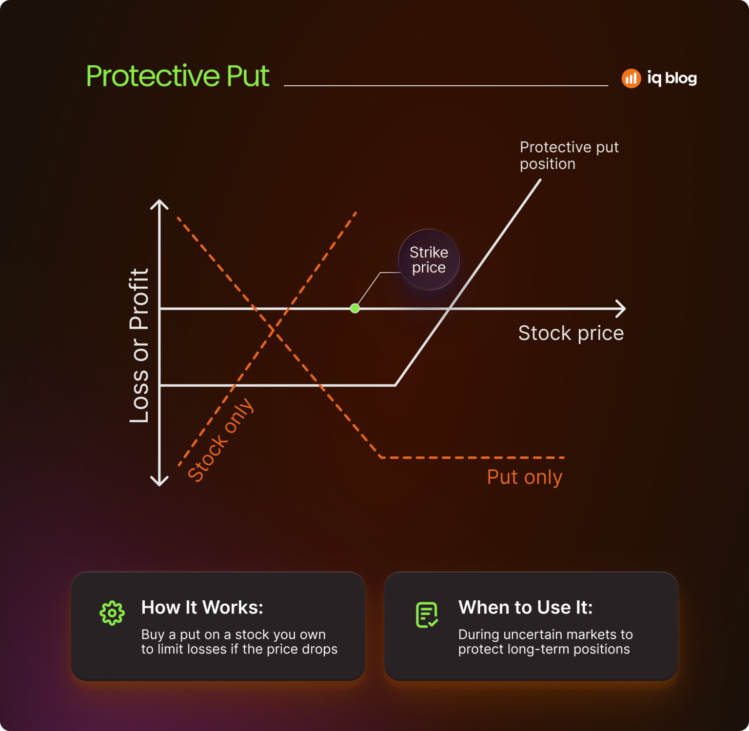 Options Trading Explained: Calls, Puts & Key Strategies for 2025