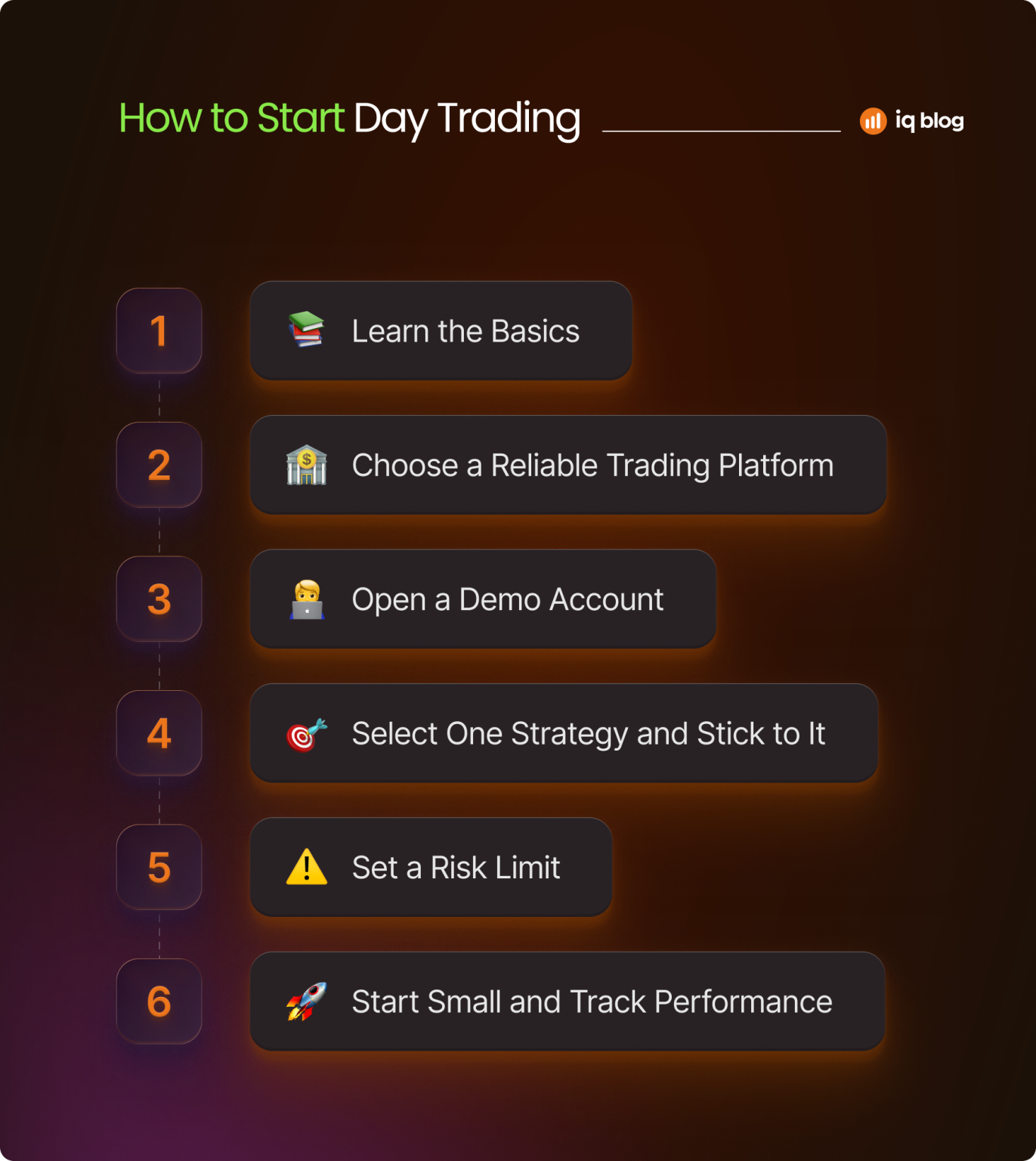 What is Day Trading? A Beginner’s Guide to How It Works