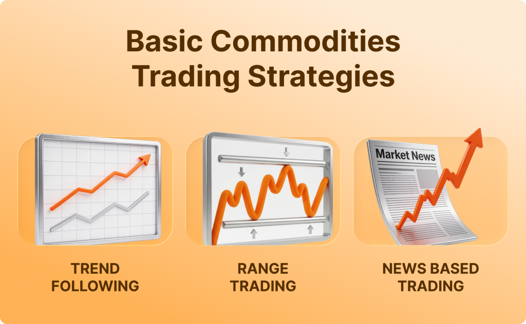 What is Commodities Trading