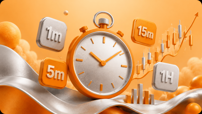 timeframes